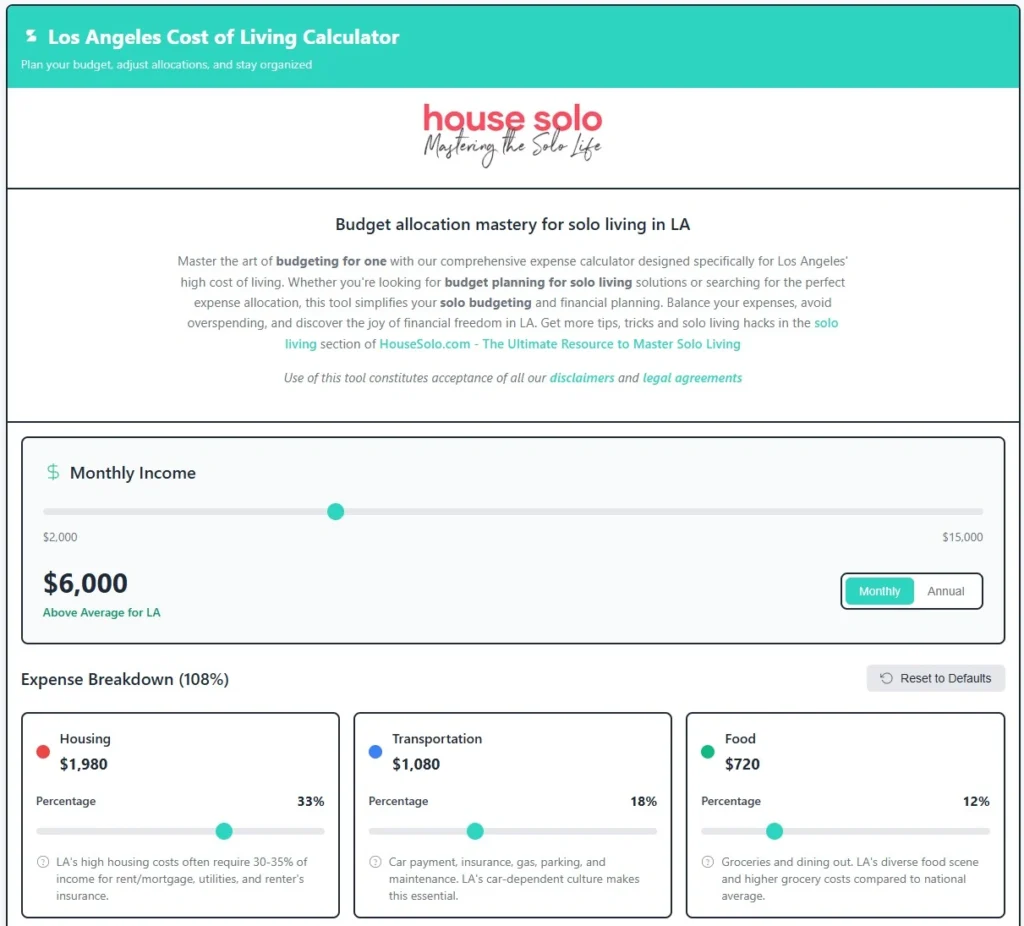 HouseSolo Toolkit 3 average living expenses calculator for singles